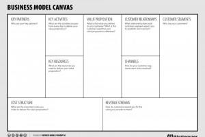It All Starts with a Business Model Canvas or Lean Canvas!