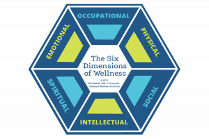 Six Dimensions of Wellness