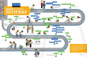 ITEN Releases 2019 Impact Report and 2020 St. Louis Tech Ecosystem & Wayfinding Maps