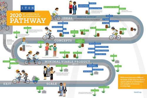 ITEN Releases 2019 Impact Report and 2020 St. Louis Tech Ecosystem & Wayfinding Maps