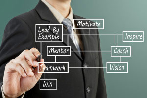 Leadership: First Line Leader and Upline Leader