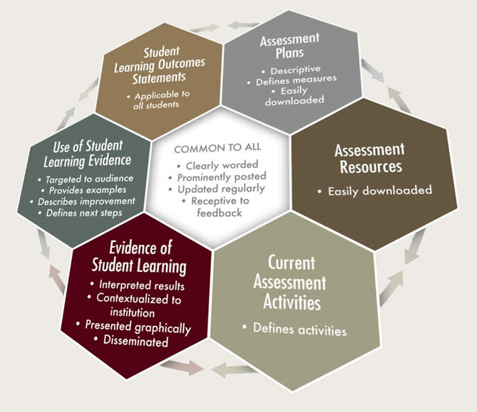 Transparency Framework