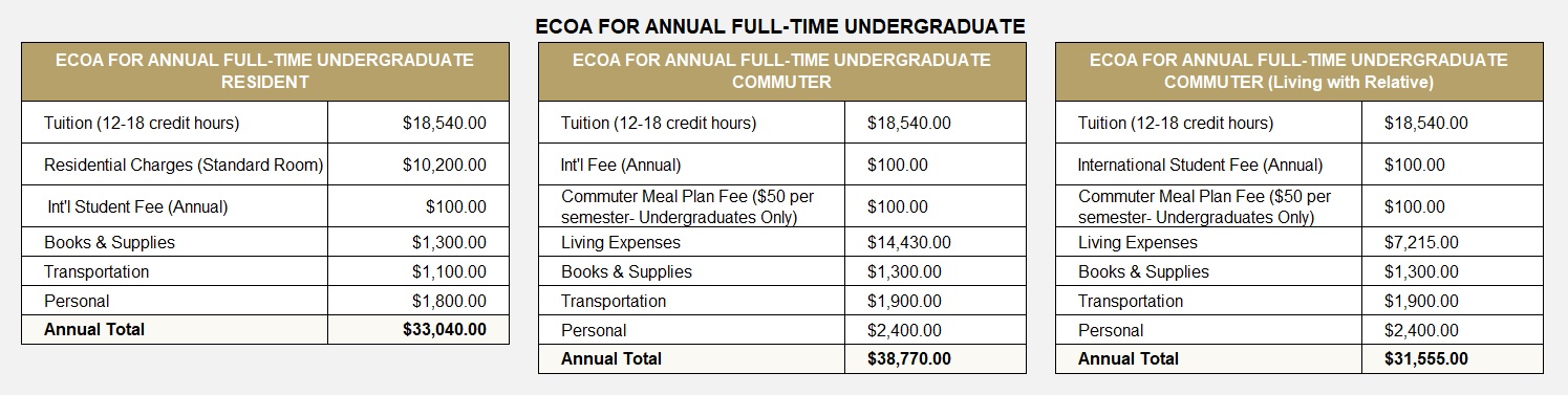 ECOA Undergrad