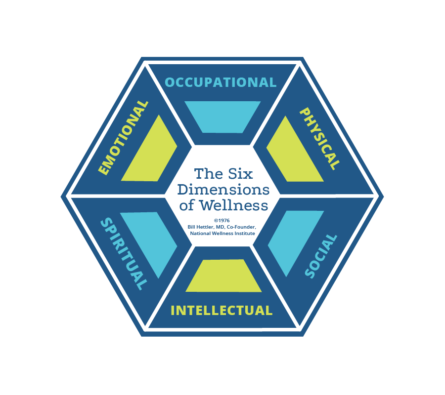 Six Dimensions of Wellness: emotional, occupational, physical, social, intellectual, and spiritual