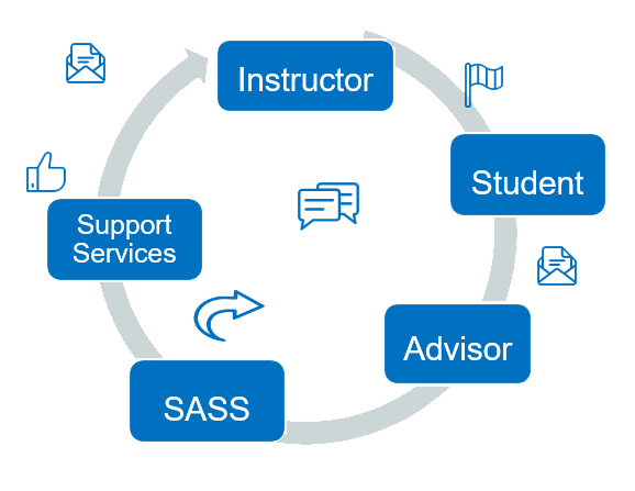 LindenCircle - Success Network Graphic