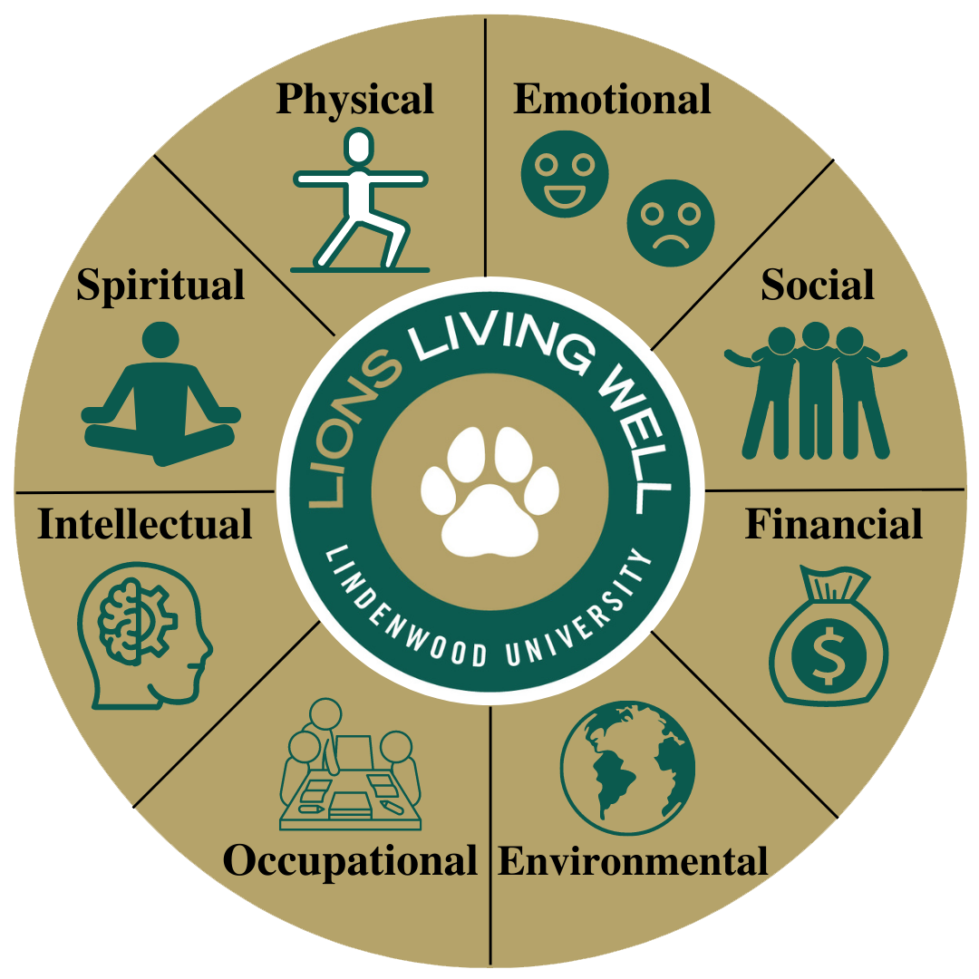 Dimensions of Wellness